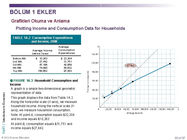 BÖLÜM 1 EKLER Grafikleri Okuma ve Anlama Plotting Income and Consumption Data for Households