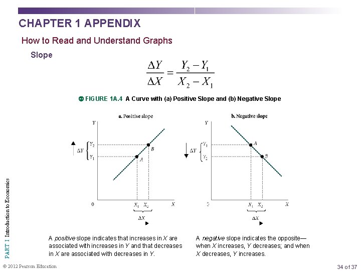 CHAPTER 1 APPENDIX How to Read and Understand Graphs Slope PART I Introduction to
