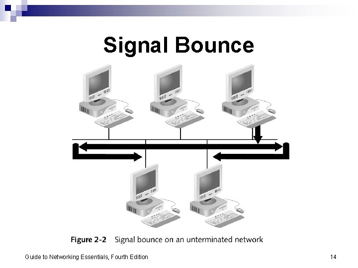 Signal Bounce Guide to Networking Essentials, Fourth Edition 14 