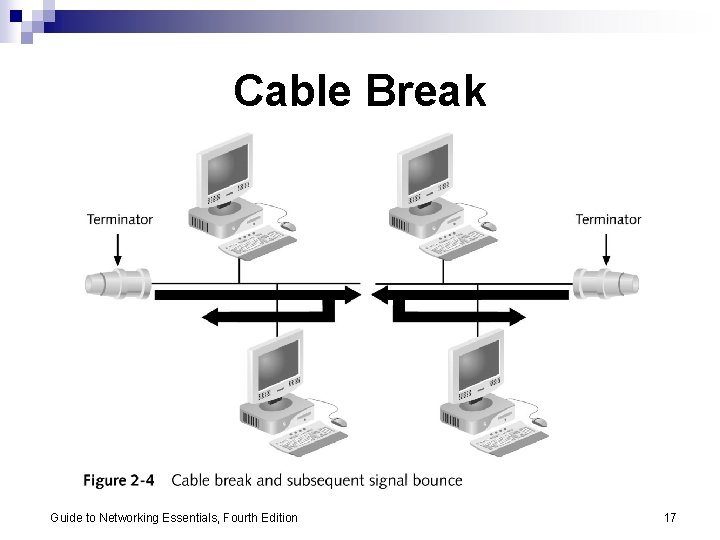 Cable Break Guide to Networking Essentials, Fourth Edition 17 