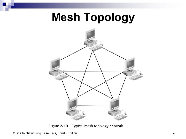Mesh Topology Guide to Networking Essentials, Fourth Edition 34 