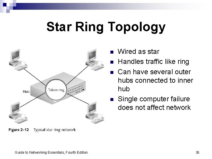 Star Ring Topology n n Guide to Networking Essentials, Fourth Edition Wired as star