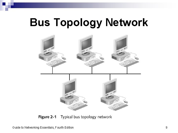 Bus Topology Network Guide to Networking Essentials, Fourth Edition 9 