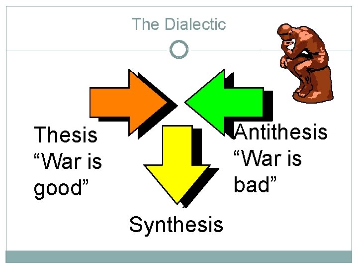 The Dialectic Antithesis “War is bad” Thesis “War is good” Synthesis 