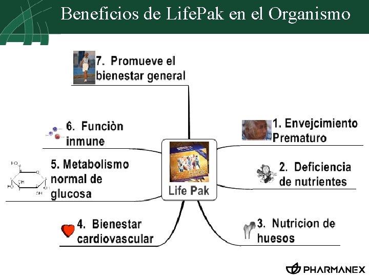 Beneficios de Life. Pak en el Organismo 