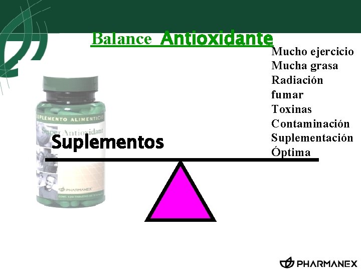 Balance Antioxidante Suplementos Mucho ejercicio Mucha grasa Radiación fumar Toxinas Contaminación Suplementación Óptima 