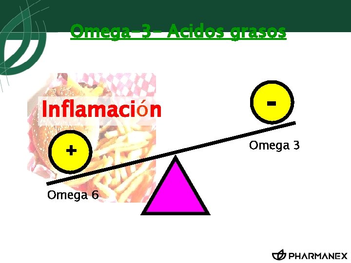 Omega-3 - Acidos grasos Inflamación + Omega 6 Omega 3 