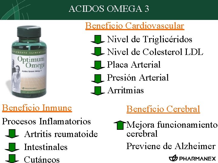 ACIDOS OMEGA 3 Beneficio Cardiovascular Nivel de Triglicéridos Nivel de Colesterol LDL Placa Arterial
