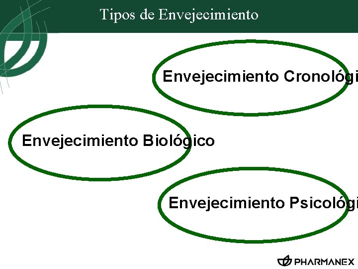 Tipos de Envejecimiento Cronológi Envejecimiento Biológico Envejecimiento Psicológi 