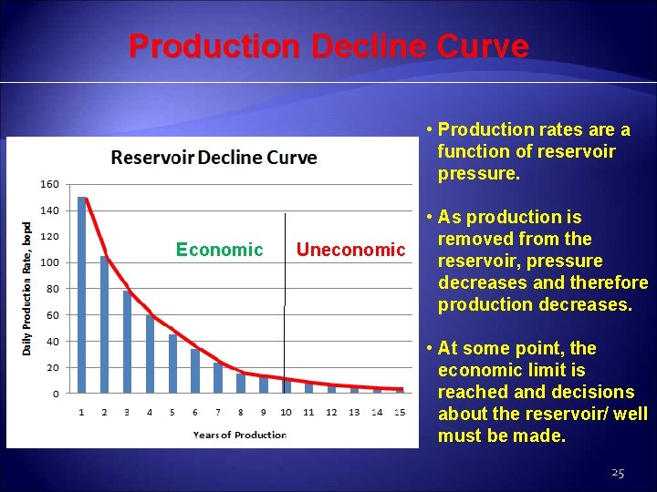 Production Decline Curve • Production rates are a function of reservoir pressure. Economic Uneconomic