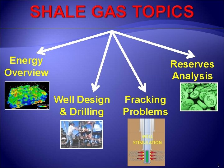 Energy Overview Reserves Analysis Well Design & Drilling Fracking Problems 3 