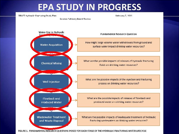 EPA STUDY IN PROGRESS 