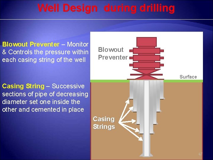 Well Design during drilling Blowout Preventer – Monitor & Controls the pressure within each