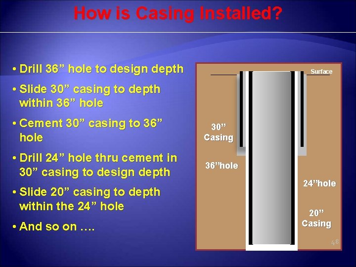 How is Casing Installed? • Drill 36” hole to design depth Surface • Slide