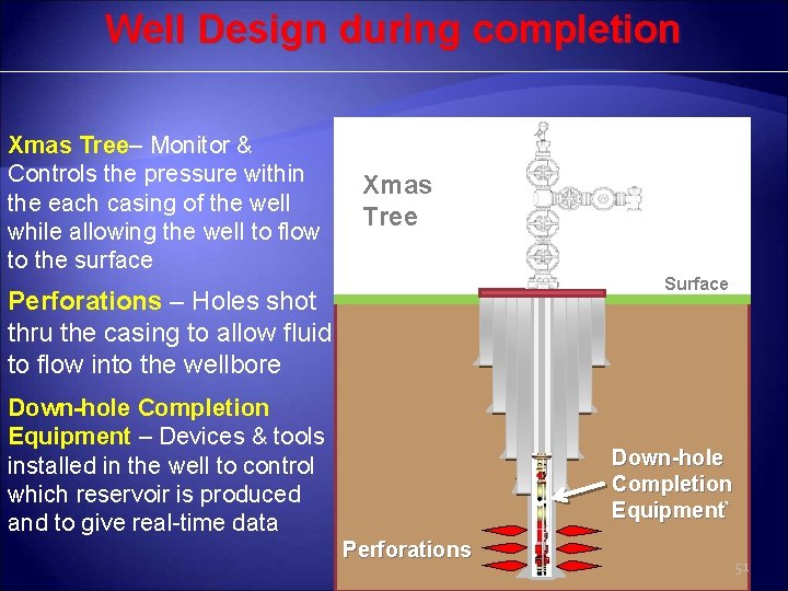 Well Design during completion Xmas Tree– Monitor & Controls the pressure within the each