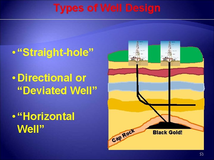 Types of Well Design • “Straight-hole” • Directional or “Deviated Well” • “Horizontal Well”