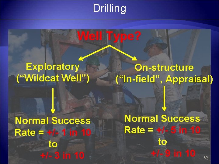 Drilling Well Type? Exploratory (“Wildcat Well”) On-structure (“In-field”, Appraisal) Normal Success Rate = +/-