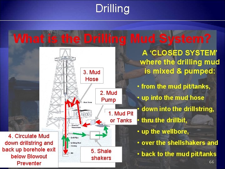Drilling What is the Drilling Mud System? A ‘CLOSED SYSTEM’ where the drilling mud