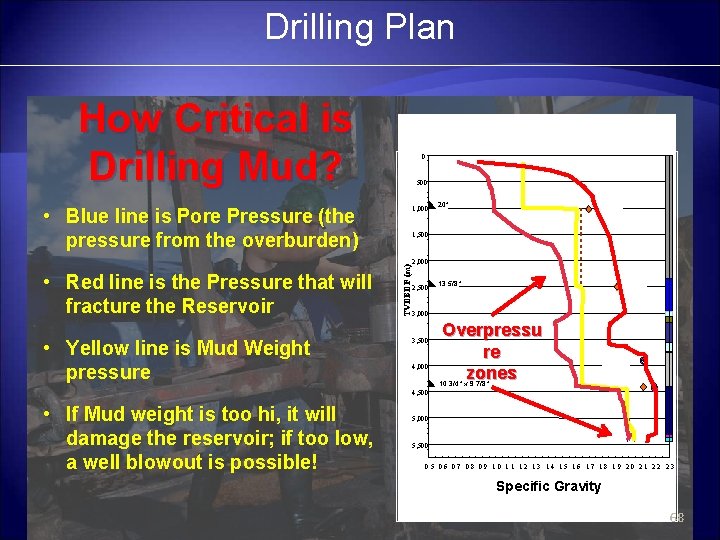 Drilling Plan How Critical is Drilling Mud? 0 500 • Blue line is Pore