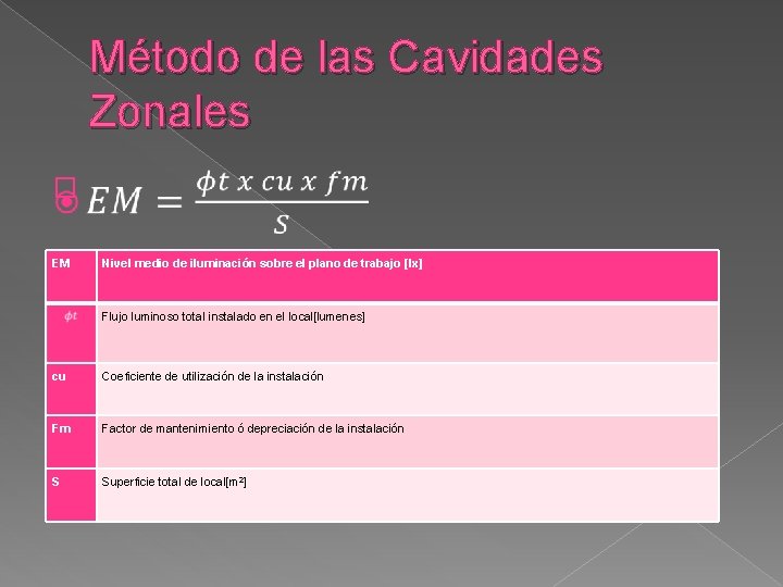 Método de las Cavidades Zonales � EM Nivel medio de iluminación sobre el plano