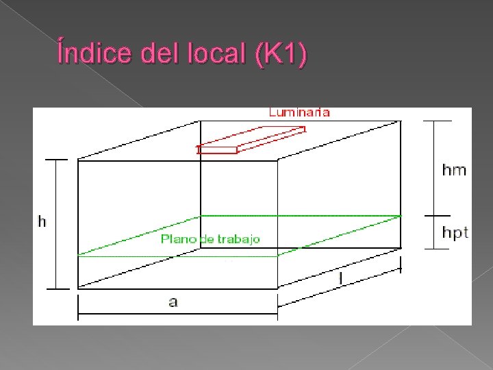 Índice del local (K 1) 