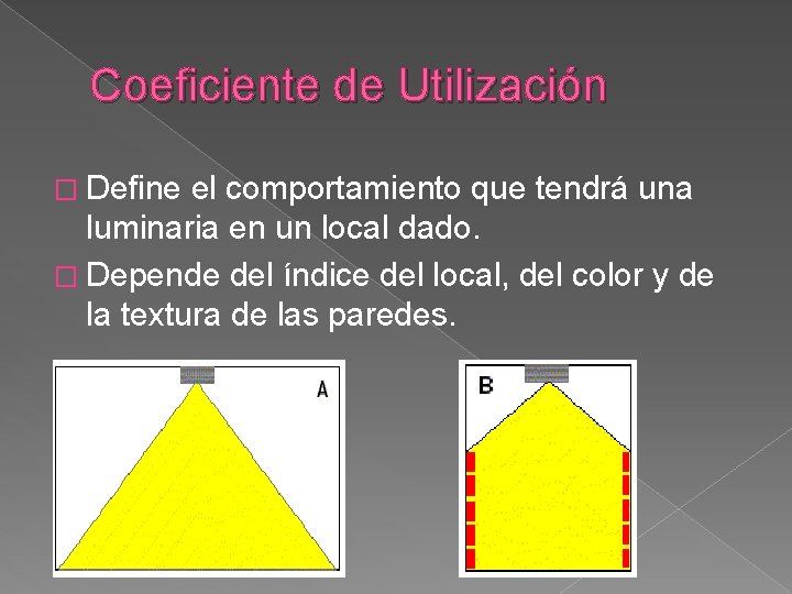 Coeficiente de Utilización � Define el comportamiento que tendrá una luminaria en un local