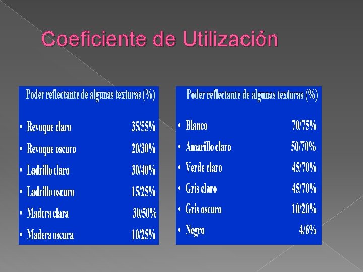 Coeficiente de Utilización 