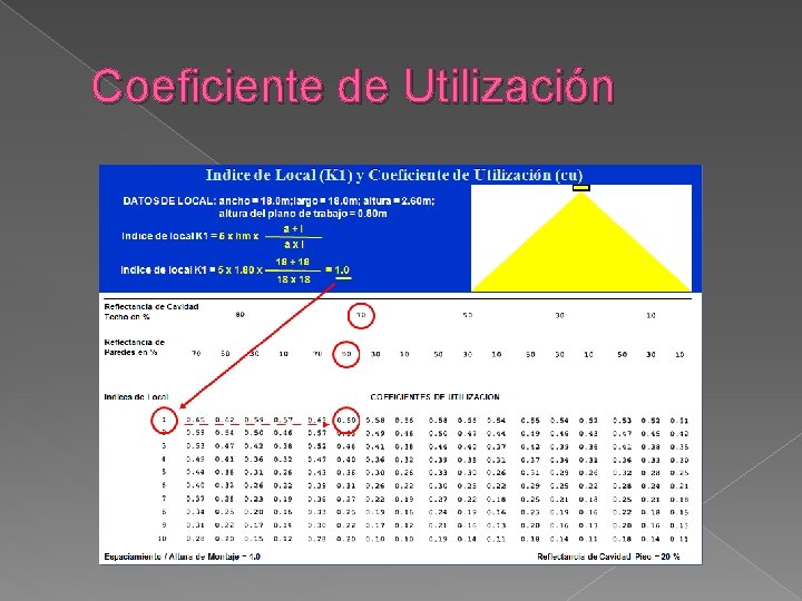 Coeficiente de Utilización 