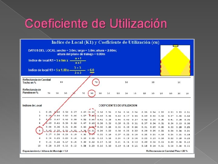 Coeficiente de Utilización 