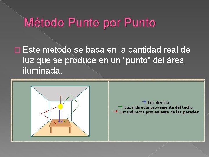 Método Punto por Punto � Este método se basa en la cantidad real de