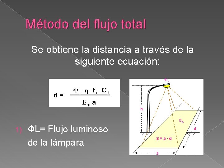 Método del flujo total Se obtiene la distancia a través de la siguiente ecuación: