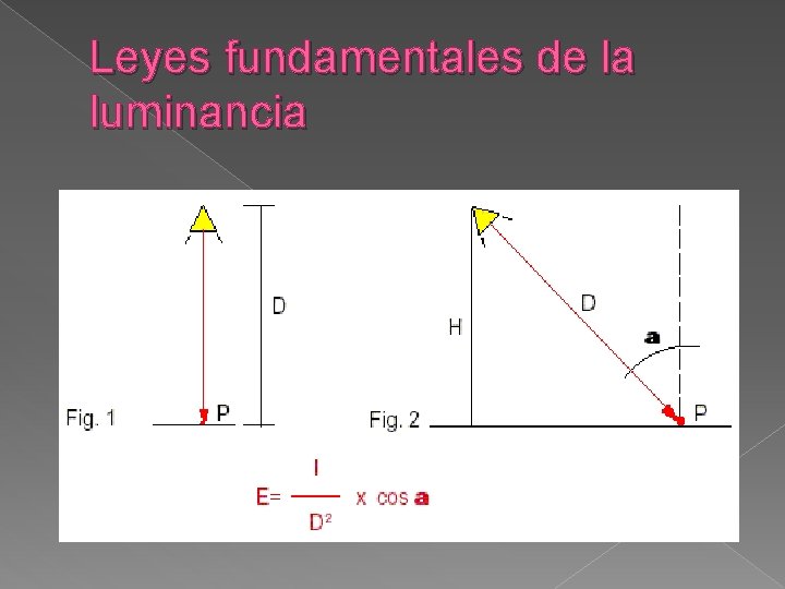 Leyes fundamentales de la luminancia 