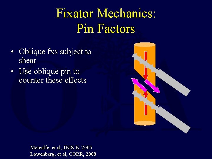 Fixator Mechanics: Pin Factors • Oblique fxs subject to shear • Use oblique pin
