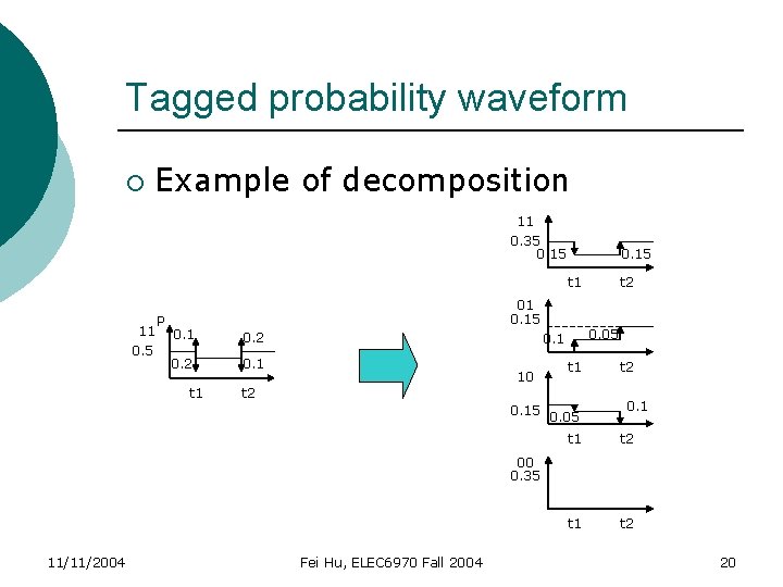 Tagged probability waveform ¡ Example of decomposition 11 0. 35 0. 15 t 1