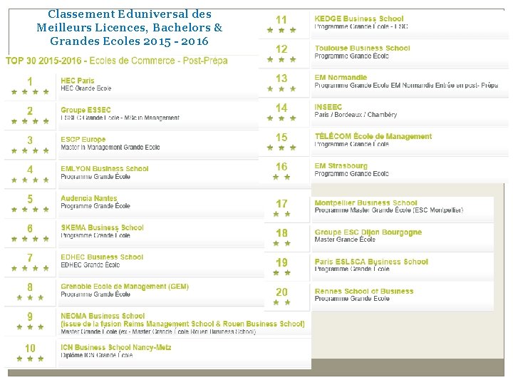 Classement Eduniversal des Meilleurs Licences, Bachelors & Grandes Ecoles 2015 - 2016 