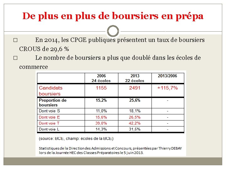 De plus en plus de boursiers en prépa En 2014, les CPGE publiques présentent