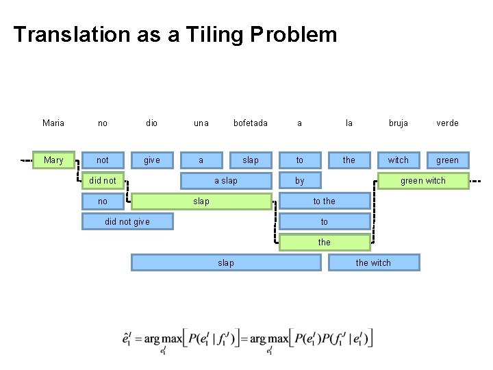 Translation as a Tiling Problem Maria no dio una bofetada a la bruja verde