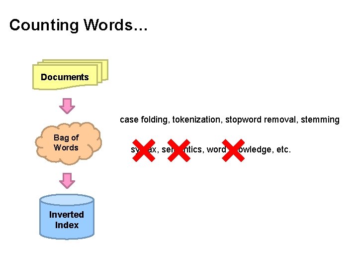 Counting Words… Documents case folding, tokenization, stopword removal, stemming Bag of Words Inverted Index