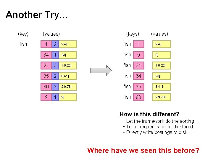 Another Try… (key) fish (values) (keys) (values) 1 2 [2, 4] fish 1 [2,