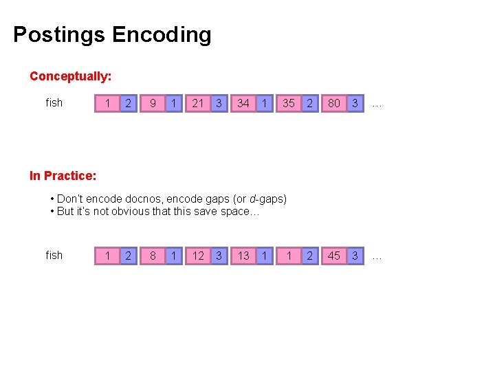 Postings Encoding Conceptually: fish 1 2 9 1 21 3 34 1 35 2
