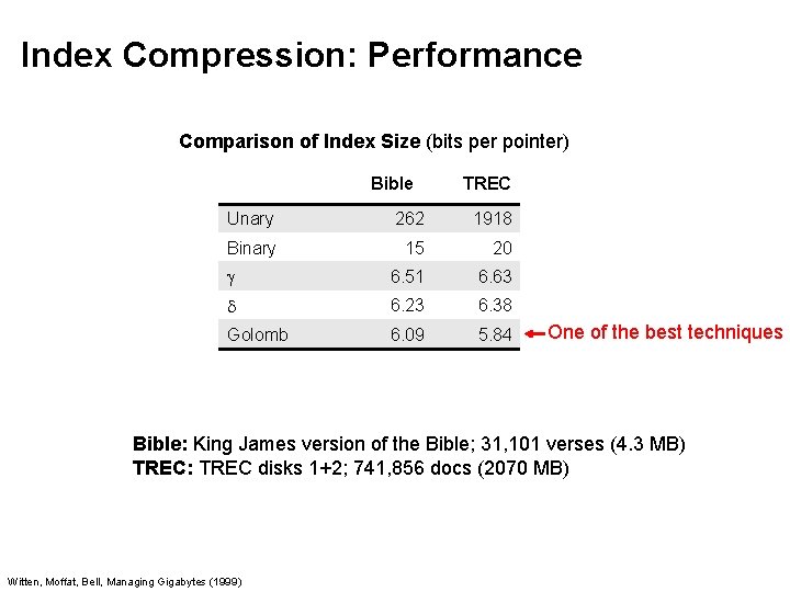 Index Compression: Performance Comparison of Index Size (bits per pointer) Bible TREC Unary 262