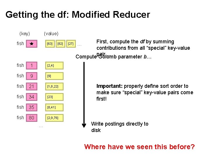 Getting the df: Modified Reducer (key) (value) fish [63] fish 1 [2, 4] fish
