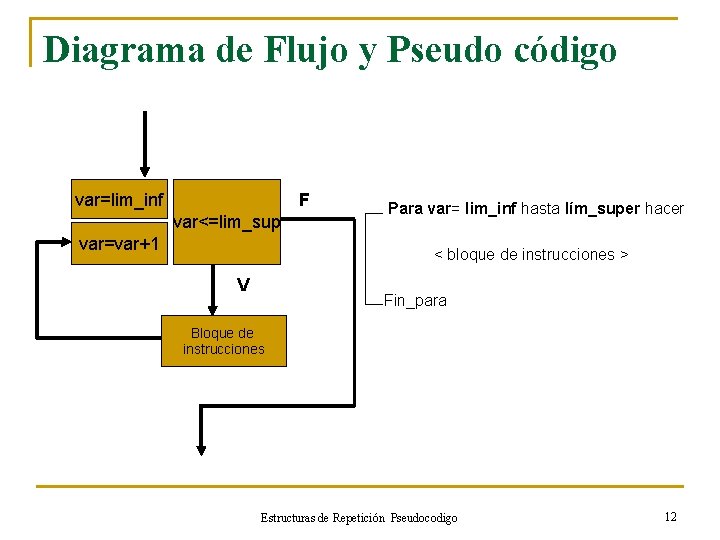 Diagrama de Flujo y Pseudo código var=lim_inf F var<=lim_sup var=var+1 V Para var= lim_inf