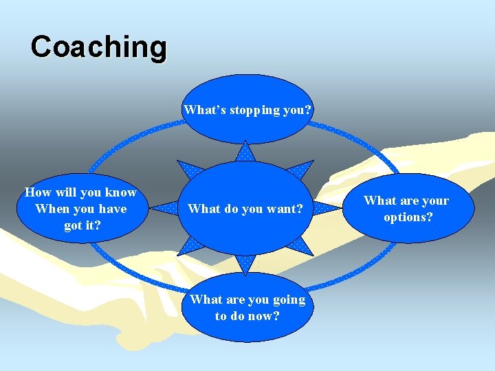 Coaching What’s stopping you? How will you know When you have got it? What