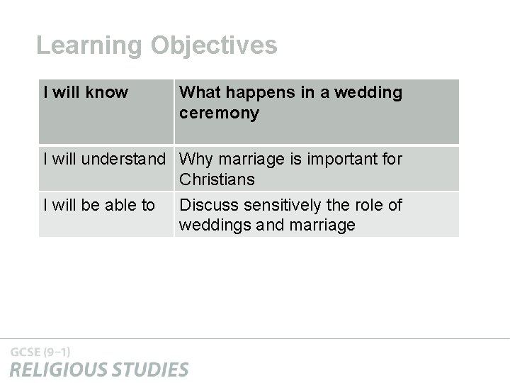 Learning Objectives I will know What happens in a wedding ceremony I will understand