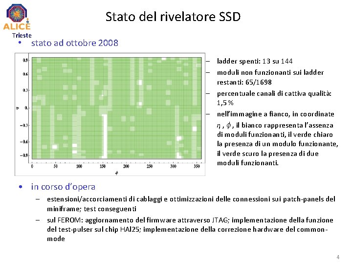 Stato del rivelatore SSD Trieste • stato ad ottobre 2008 – ladder spenti: 13 Stato del rivelatore SSD Trieste • stato ad ottobre 2008 – ladder spenti: 13