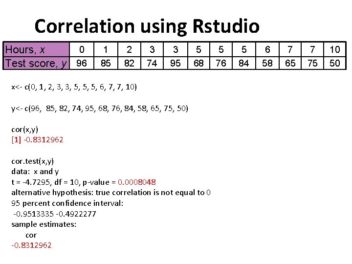 Correlation using Rstudio 0 Hours, x Test score, y 96 1 85 2 82