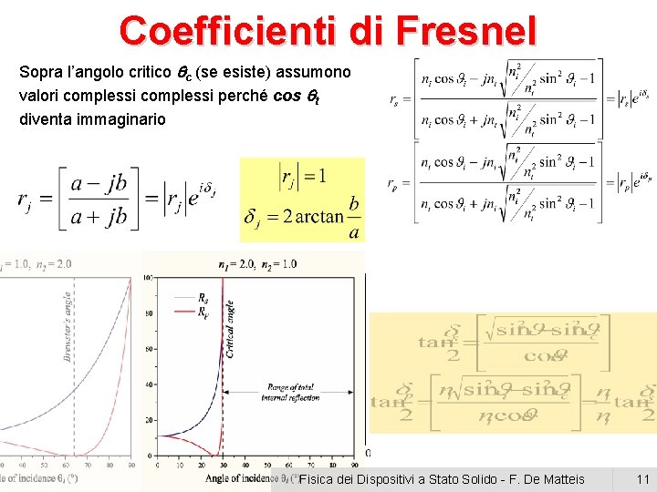 Coefficienti di Fresnel Sopra l’angolo critico c (se esiste) assumono valori complessi perché cos