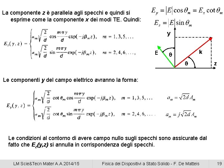 La componente z è parallela agli specchi e quindi si esprime come la componente