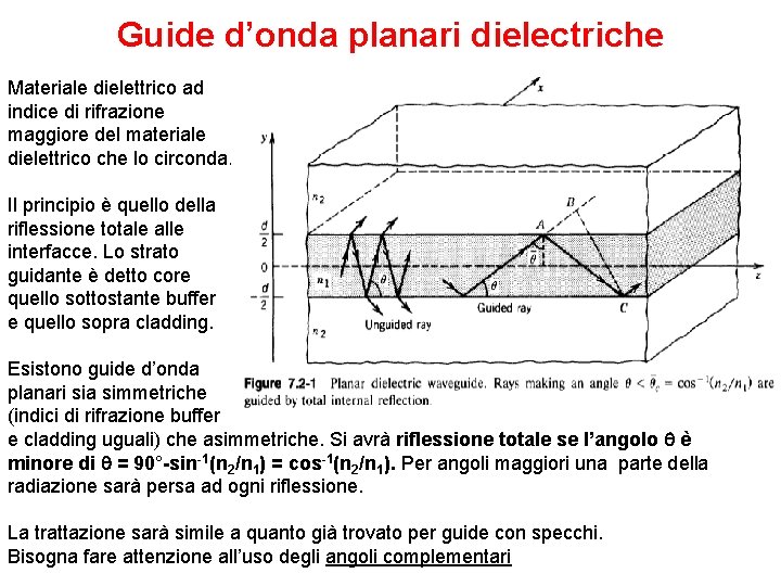 Guide d’onda planari dielectriche Materiale dielettrico ad indice di rifrazione maggiore del materiale dielettrico